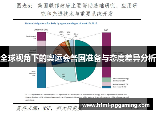 全球视角下的奥运会各国准备与态度差异分析