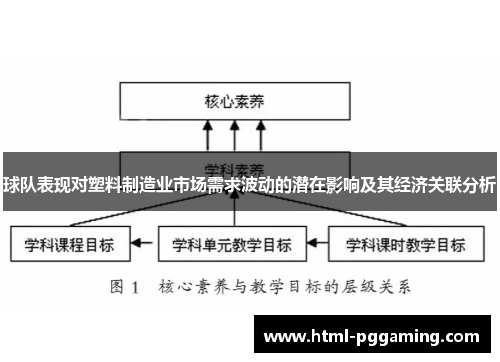 球队表现对塑料制造业市场需求波动的潜在影响及其经济关联分析