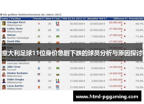 意大利足球11位身价急剧下跌的球员分析与原因探讨