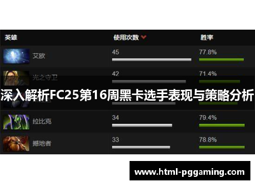 深入解析FC25第16周黑卡选手表现与策略分析