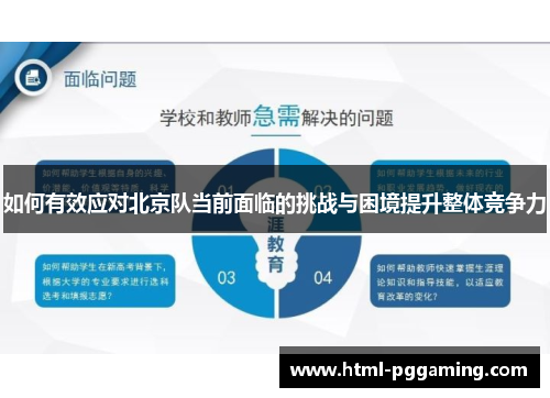 如何有效应对北京队当前面临的挑战与困境提升整体竞争力