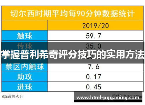 掌握普利希奇评分技巧的实用方法