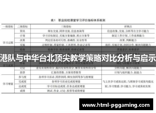 港队与中华台北顶尖教学策略对比分析与启示