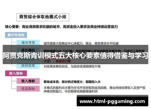 阿贾克斯青训模式五大核心要素值得借鉴与学习