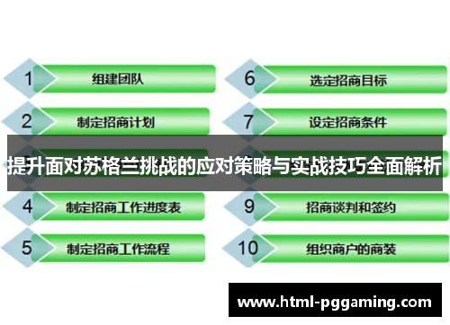 提升面对苏格兰挑战的应对策略与实战技巧全面解析