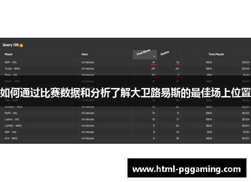 如何通过比赛数据和分析了解大卫路易斯的最佳场上位置