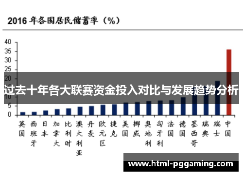 过去十年各大联赛资金投入对比与发展趋势分析