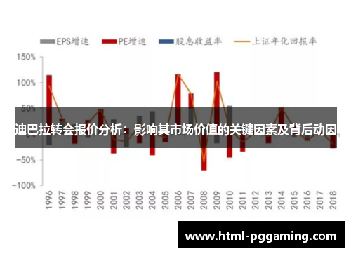 迪巴拉转会报价分析:影响其市场价值的关键因素及背后动因 迪巴拉转会报价分析:影响其市场价值的关键因素及背后动因