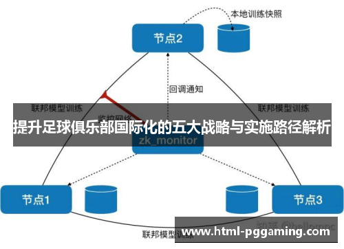 提升足球俱乐部国际化的五大战略与实施路径解析