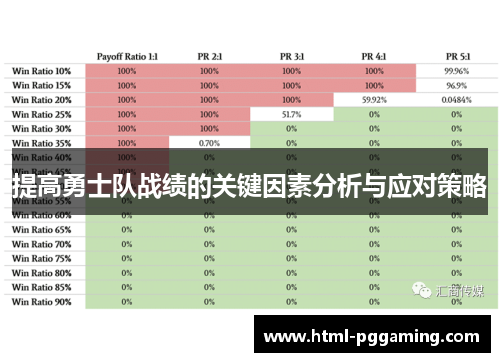 提高勇士队战绩的关键因素分析与应对策略
