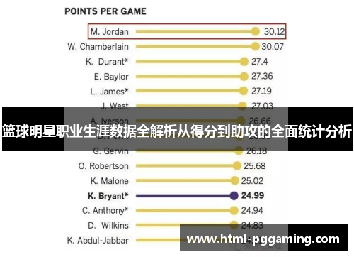 篮球明星职业生涯数据全解析从得分到助攻的全面统计分析 篮球明星职业生涯数据全解析从得分到助攻的全面统计分析
