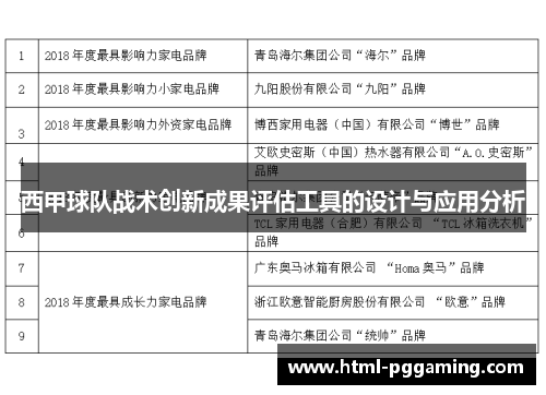 西甲球队战术创新成果评估工具的设计与应用分析