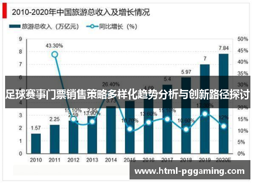 足球赛事门票销售策略多样化趋势分析与创新路径探讨