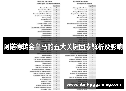 阿诺德转会皇马的五大关键因素解析及影响